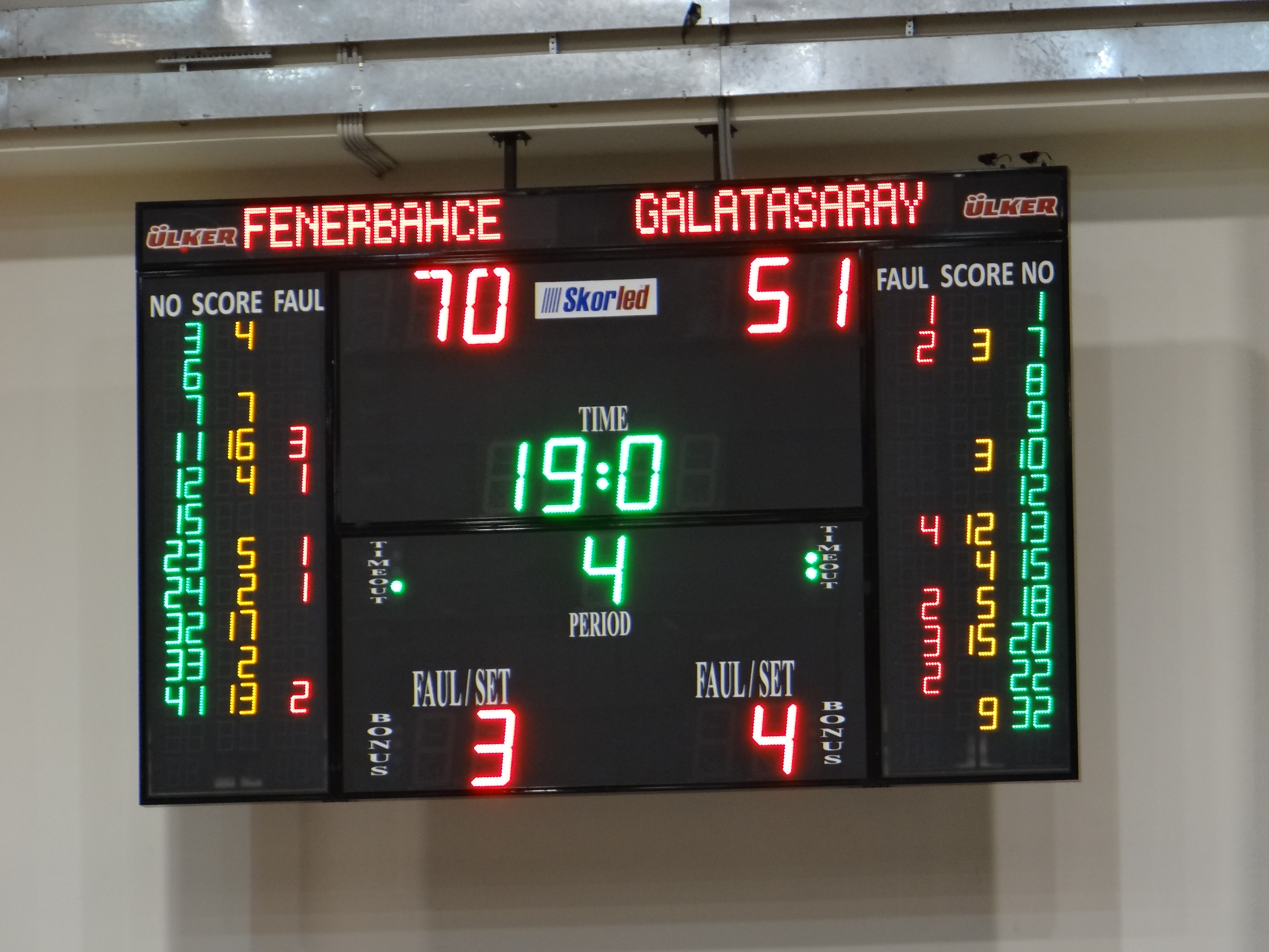 Fenerbahçe ve Galatasaray kadın basketbol takımlarının pota altında mücadelesi